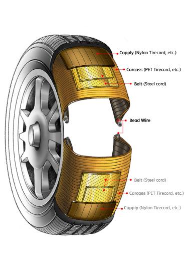 Product: Tirecord