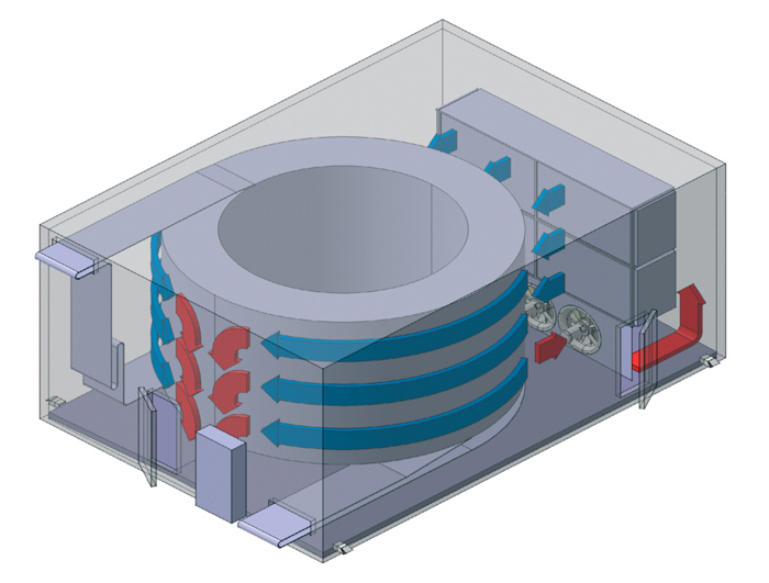Scanico Spiral Systems