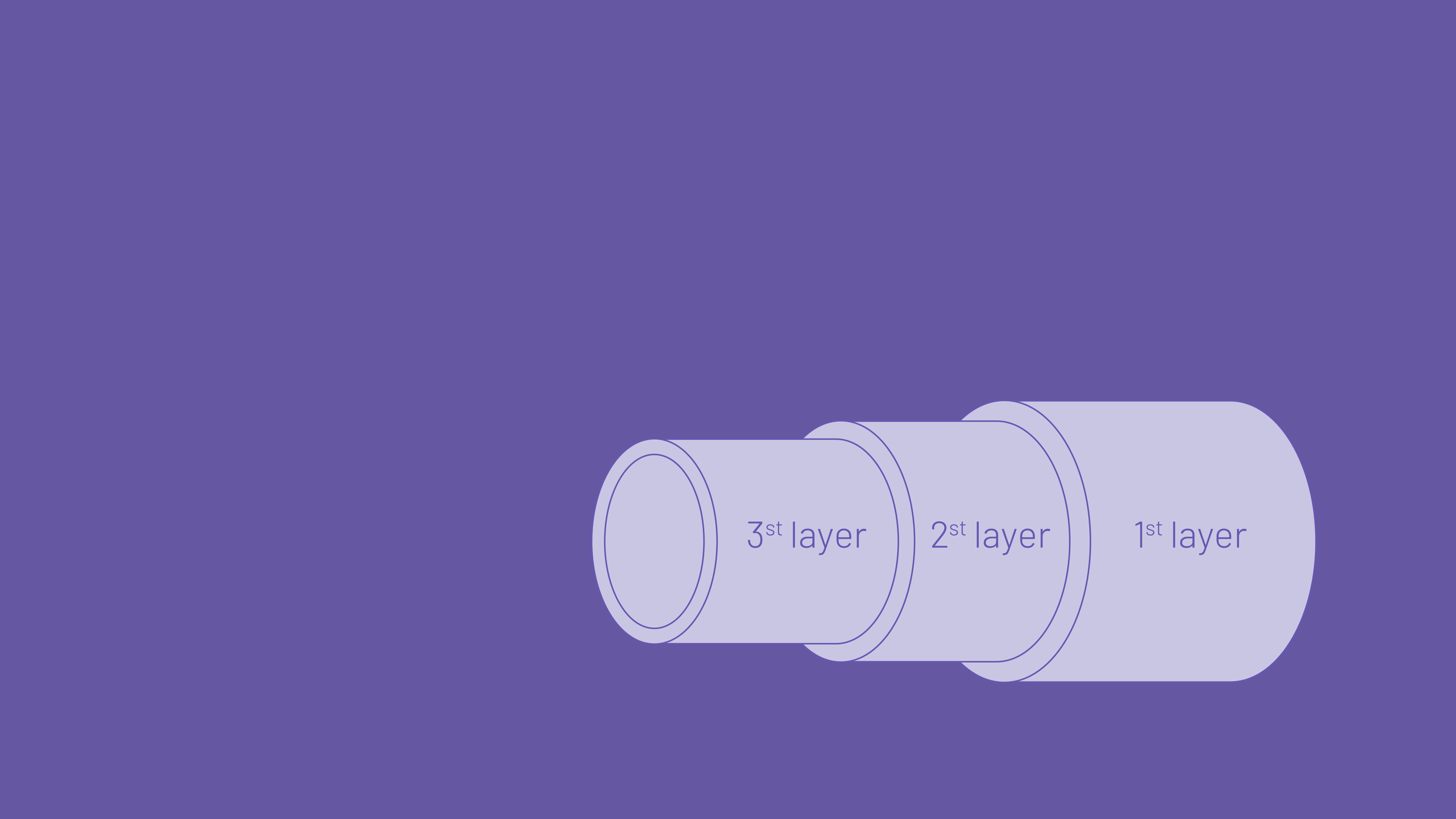 3DPro® Dry GasTube
