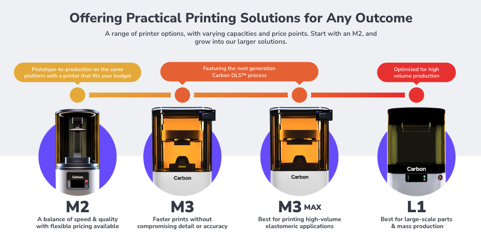 DLS 3D Printers